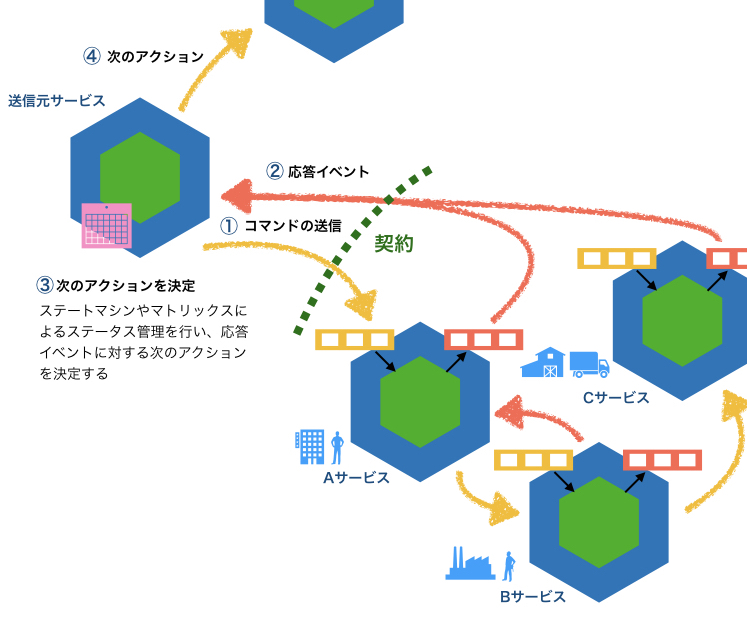 f:id:tyamashi-oss:20191208182318j:image:w800