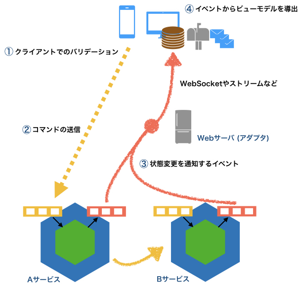 f:id:tyamashi-oss:20191208182328j:image:w500