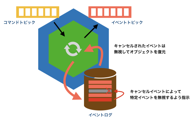 f:id:tyamashi-oss:20191208182333j:image:w600