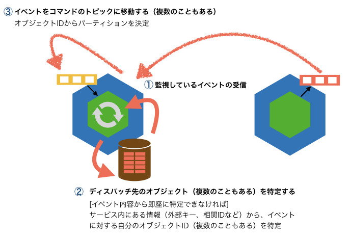 f:id:tyamashi-oss:20191208221748j:image:w700