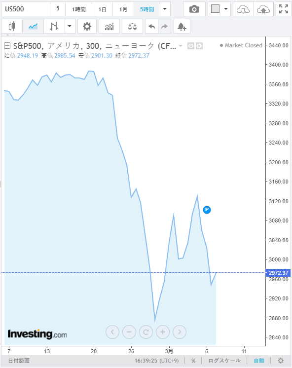 f:id:tyatya123:20200307163934p:plain