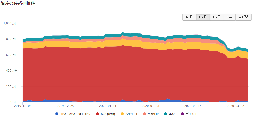 f:id:tyatya123:20200307164924p:plain