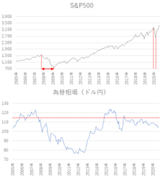 f:id:tyatyakouta:20200821030917p:plain f:id:tyatyakouta:20200821030917p:plain