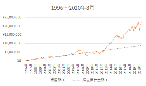 f:id:tyatyakouta:20200821180335p:plain f:id:tyatyakouta:20200821180335p:plain