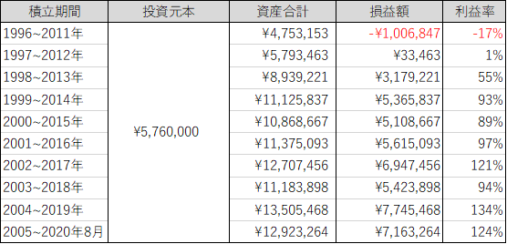 f:id:tyatyakouta:20200821204632p:plain f:id:tyatyakouta:20200821204632p:plain