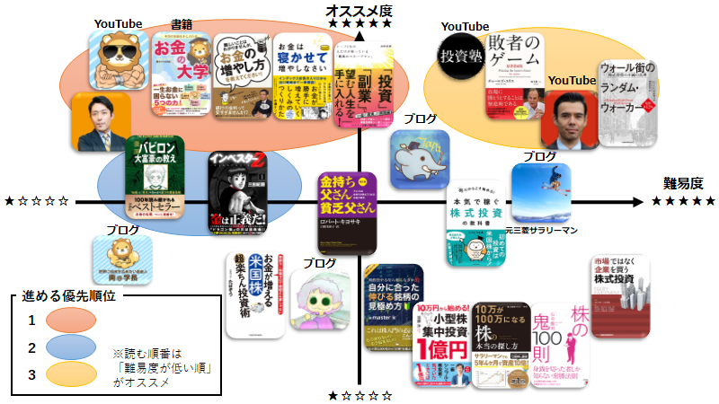 f:id:tyatyakouta:20200903181330p:plain f:id:tyatyakouta:20200903181330p:plain