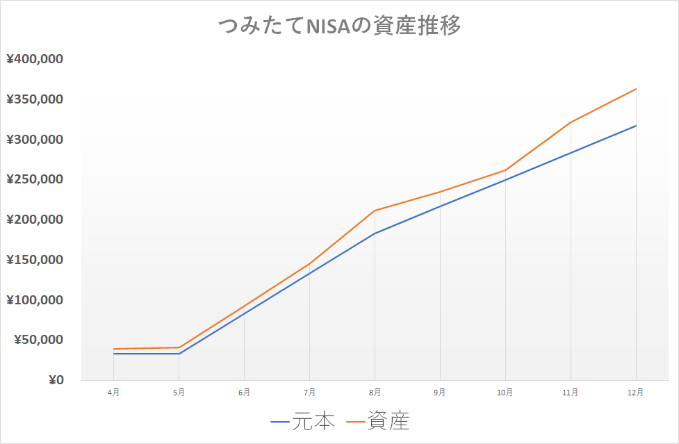 f:id:tyatyakouta:20210107222213p:plain