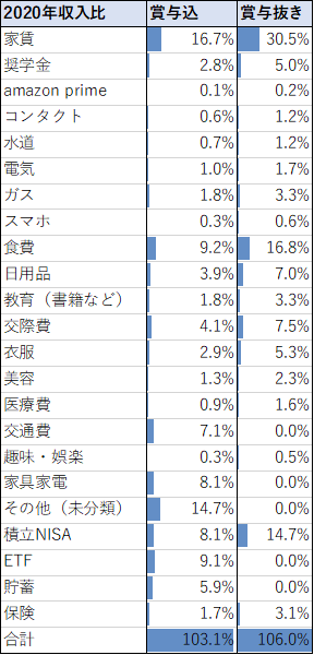 f:id:tyatyakouta:20210124170639p:plain