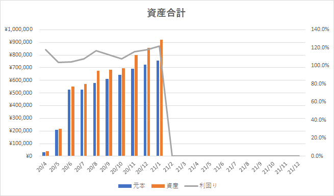 f:id:tyatyakouta:20210202224527p:plain