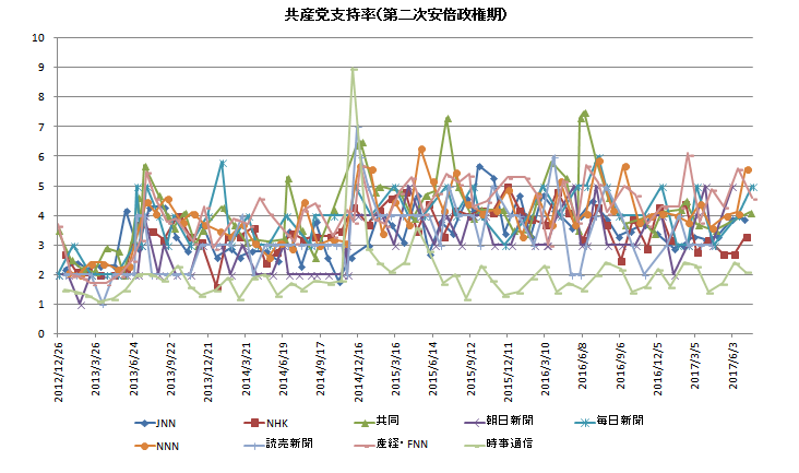 f:id:tyeko2:20170724233214p:plain