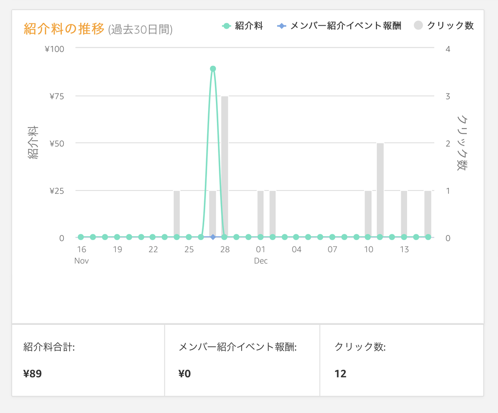f:id:tyggv6fv6470kj:20181216035249j:plain f:id:tyggv6fv6470kj:20181216035249j:plain