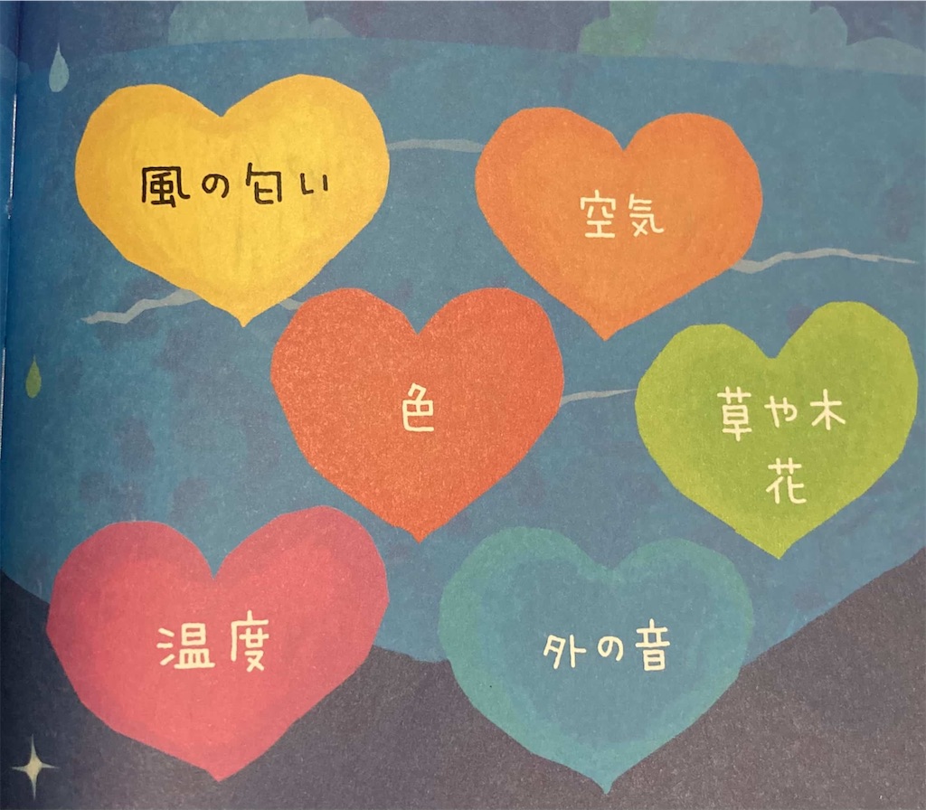 出産の日の環境