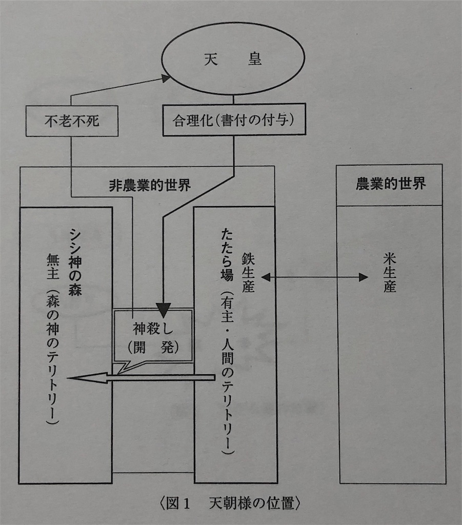 ジブリ作品を社会科教材に もののけ姫 みやしろ町から