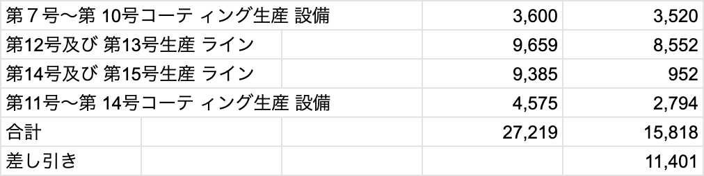 ダブル スコープのポジションと今後の資金調達について考える コーヒー飲みながらサービス開発 ナウティスニュース