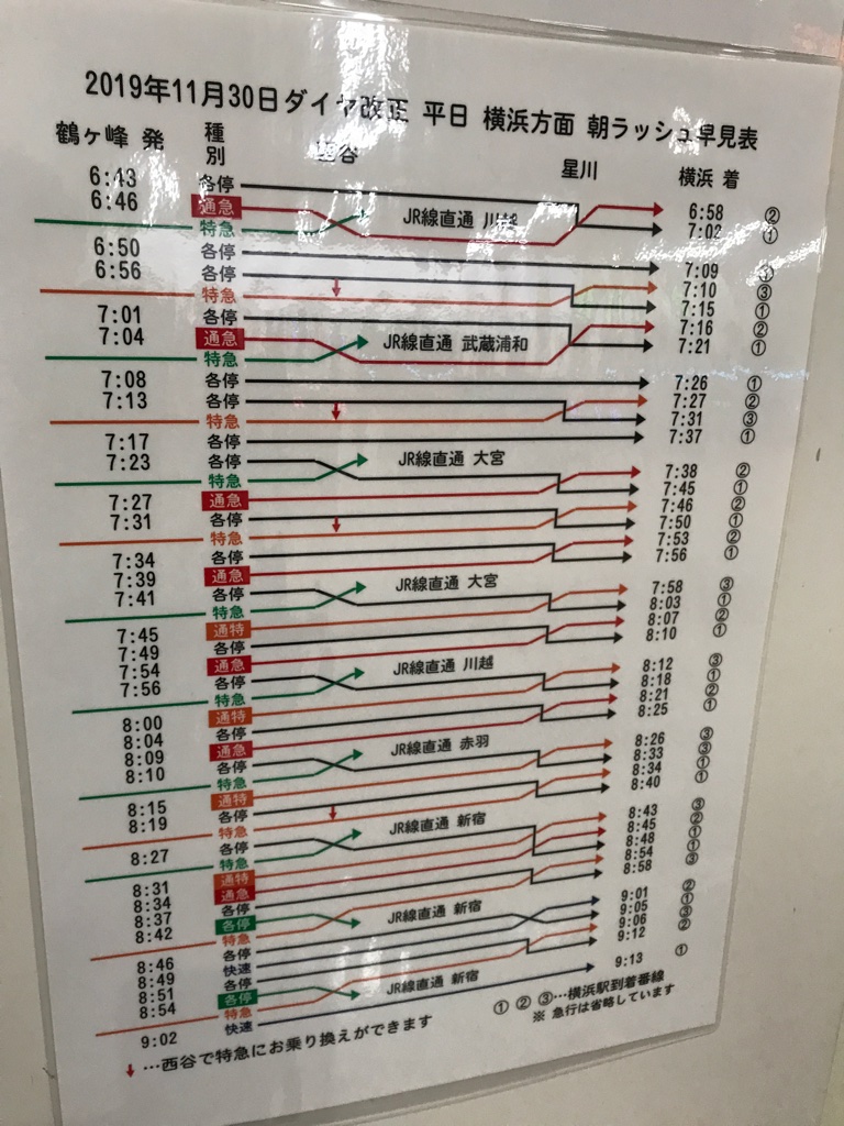 相鉄鶴ヶ峰駅 新ダイヤ平日横浜方面朝ラッシュ早見表(2019/11/27)