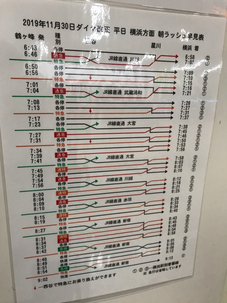 相鉄鶴ヶ峰駅 新ダイヤ平日横浜方面朝ラッシュ早見表(2019/11/27)