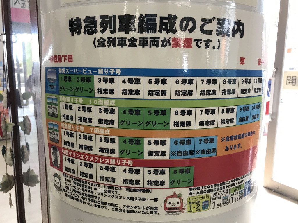 河津駅改札口付近に掲示されている特急列車編成のご案内(2020/2/11)