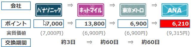 f:id:tyobikun:20170319022844j:plain f:id:tyobikun:20170319022844j:plain