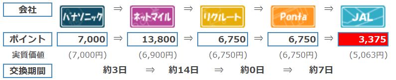 f:id:tyobikun:20170319025956j:plain f:id:tyobikun:20170319025956j:plain