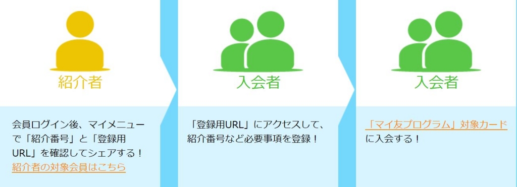 f:id:tyobikun:20170320150129j:plain f:id:tyobikun:20170320150129j:plain
