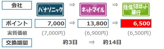 f:id:tyobikun:20170320183255j:plain f:id:tyobikun:20170320183255j:plain