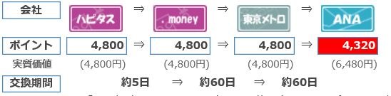 f:id:tyobikun:20170320195042j:plain f:id:tyobikun:20170320195042j:plain