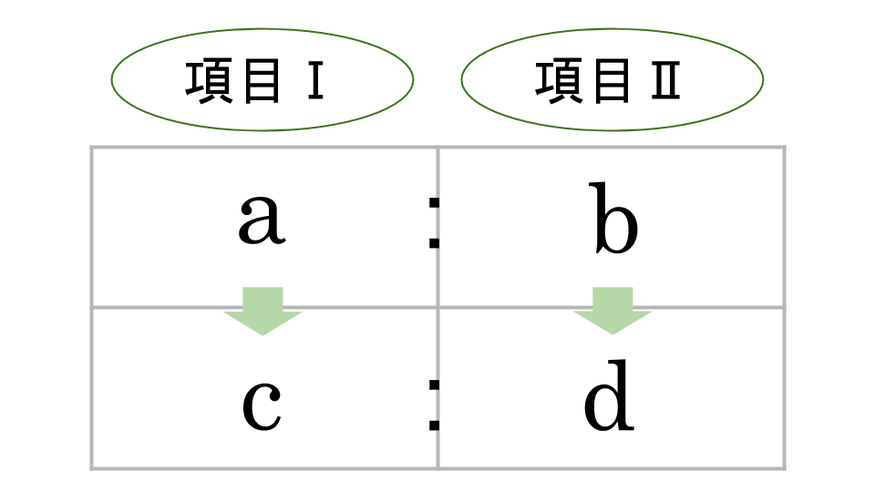 比の計算のポイント画像