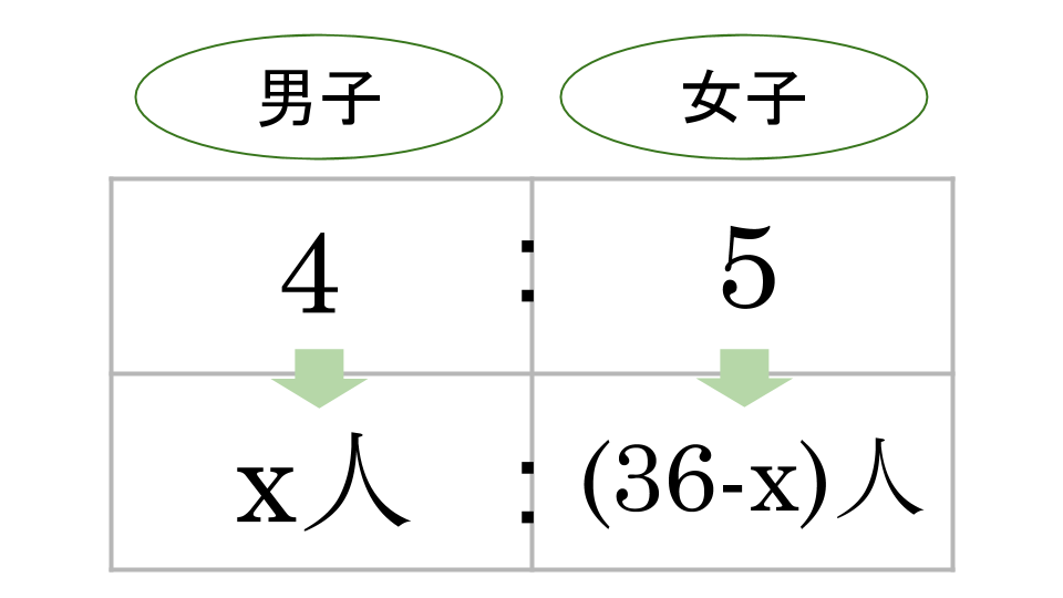 比の計算のポイント画像