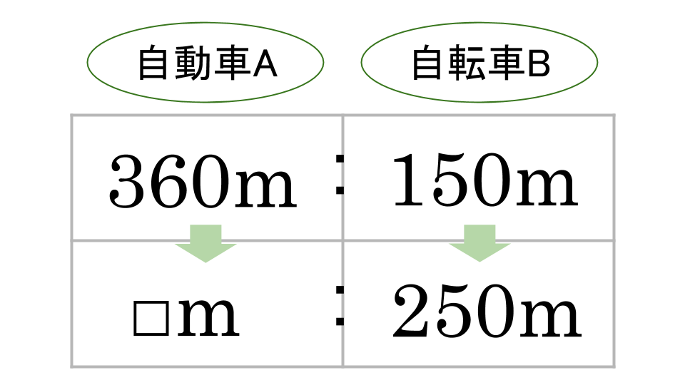 比の計算のポイント画像