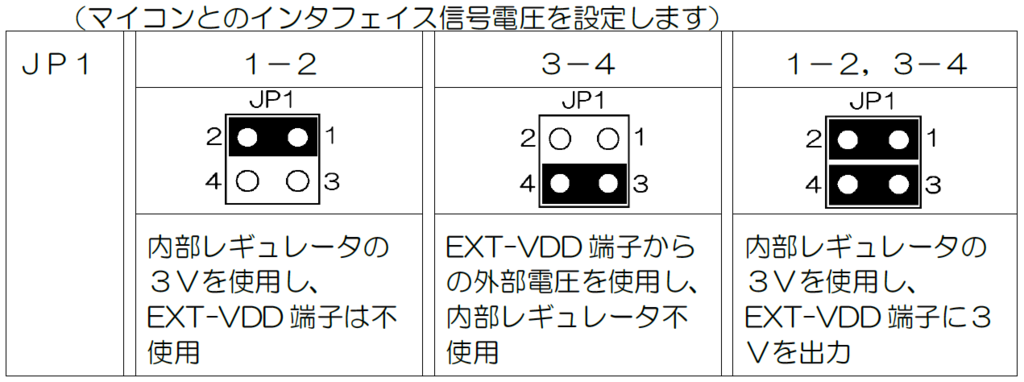 f:id:tyokota_0529:20170620112724p:plain:w500