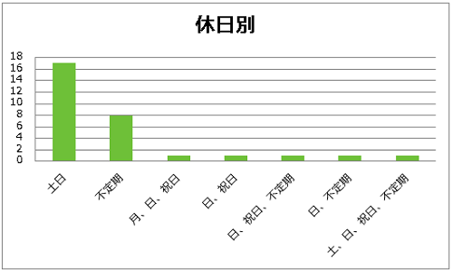 f:id:tyonbo7:20170208223211p:plain f:id:tyonbo7:20170208223211p:plain