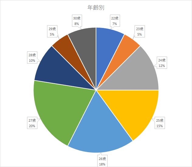 f:id:tyonbo7:20180428224624p:plain