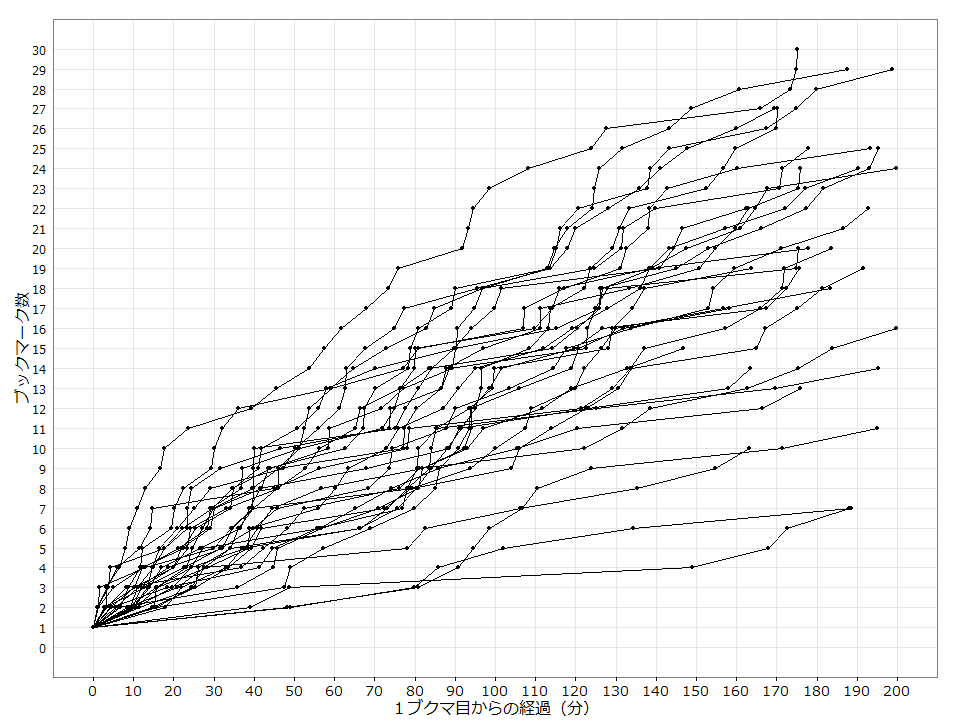 f:id:tyoro_ge:20160618062514p:plain