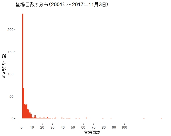 f:id:tyoro_ge:20171104164643j:plain f:id:tyoro_ge:20171104164643j:plain