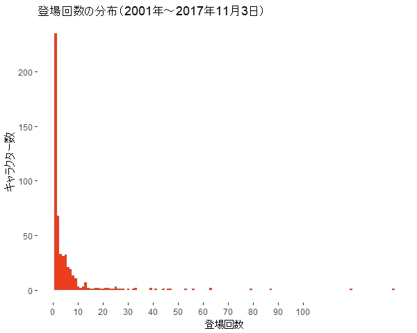 f:id:tyoro_ge:20171104164643j:plain