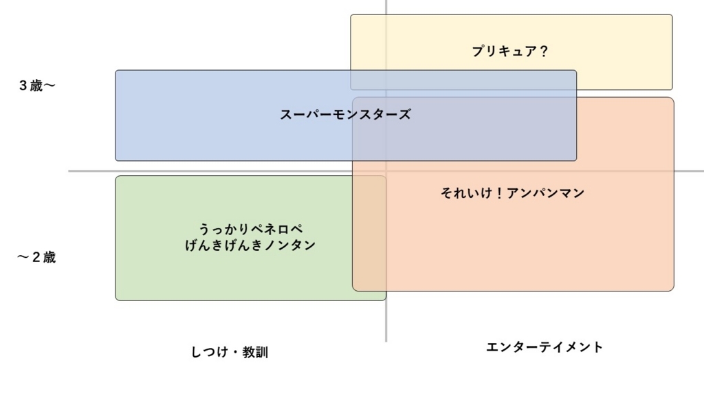 f:id:tyoro_ge:20180102203351j:plain