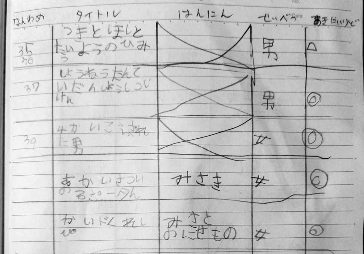 我が家の 鬼滅超え は コナン ちょろげ日記