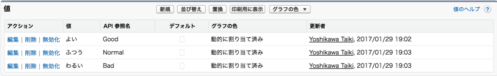 f:id:tyoshikawa1106:20170129190502p:plain f:id:tyoshikawa1106:20170129190502p:plain