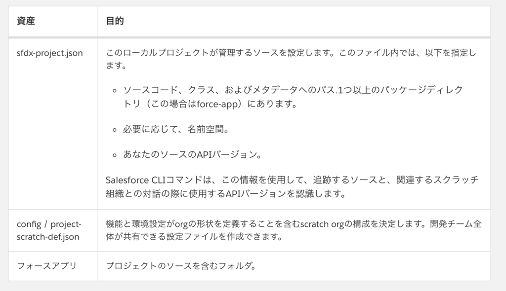 f:id:tyoshikawa1106:20170723203037p:plain f:id:tyoshikawa1106:20170723203037p:plain