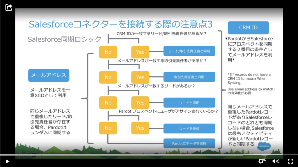 f:id:tyoshikawa1106:20190129214207p:plain