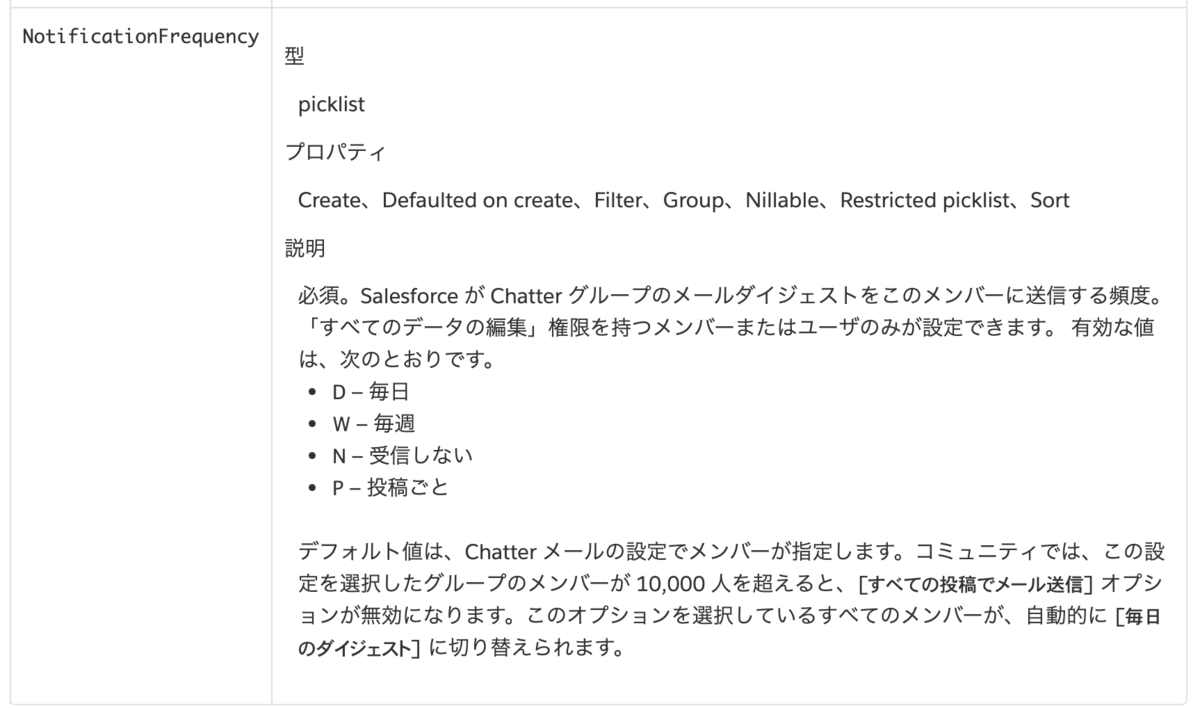 Sfdc Chatterグループ作成とメール通知の一括設定を試してみました Tyoshikawa1106のブログ