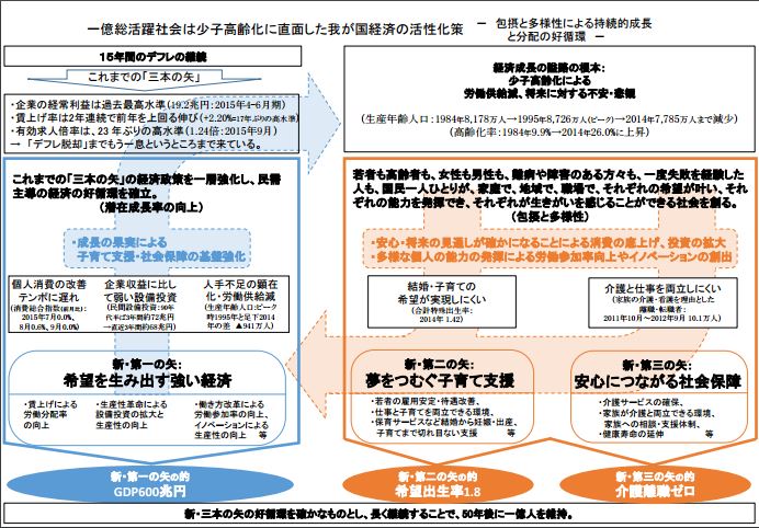 f:id:tyoshiki:20151208165216j:plain