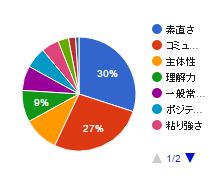 f:id:tyoshiki:20160726180633j:plain f:id:tyoshiki:20160726180633j:plain