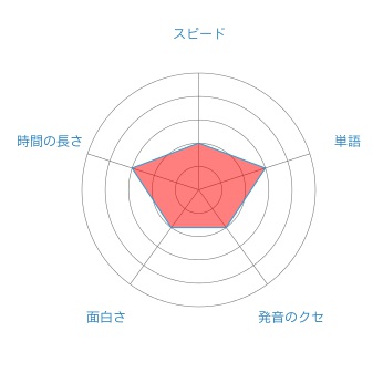 f:id:tyoshiki:20160726222935j:plain