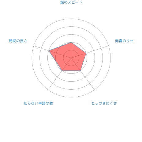f:id:tyoshiki:20160728172911p:plain