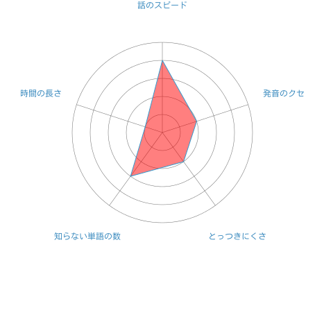 f:id:tyoshiki:20160729153459p:plain f:id:tyoshiki:20160729153459p:plain