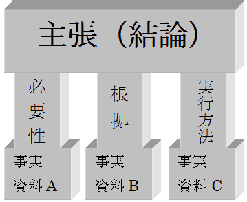 f:id:tyoshiki:20161004070823g:plain