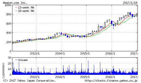 f:id:tyoshiki:20170119223133j:plain