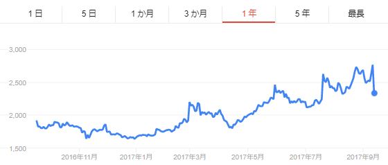 f:id:tyoshiki:20170913231409j:plain
