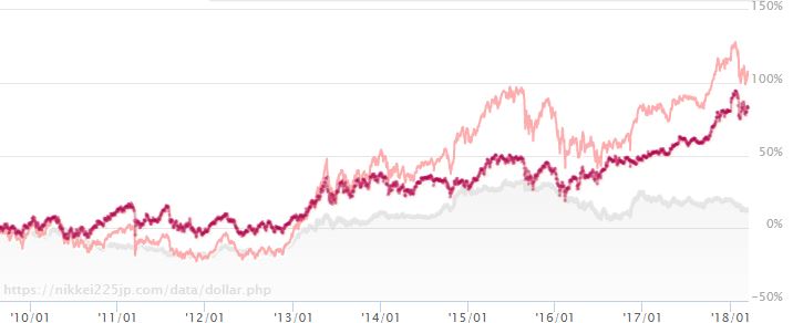 f:id:tyoshiki:20180316213002j:plain